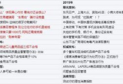 315晚会爆料清单最新,揭秘最新消费陷阱与行业乱象
