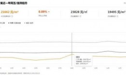 苏州中介最新爆料事件